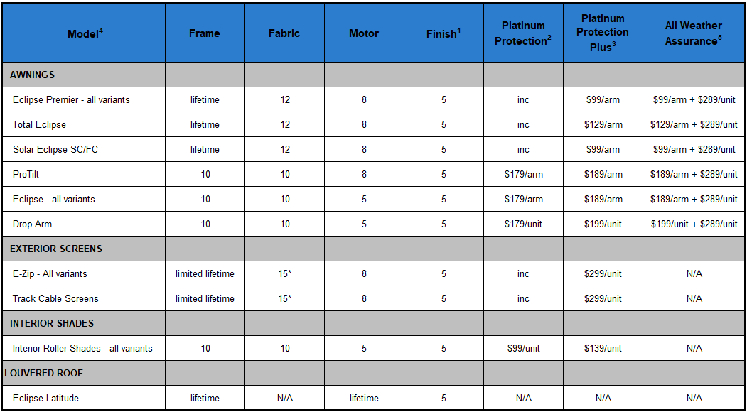 Warranty – Eclipse Shading